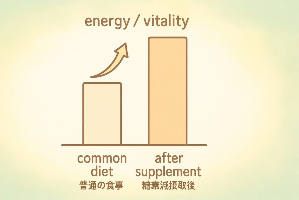 食事や運動習慣