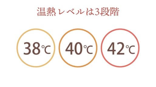 エアリスト　3段階の温熱機能