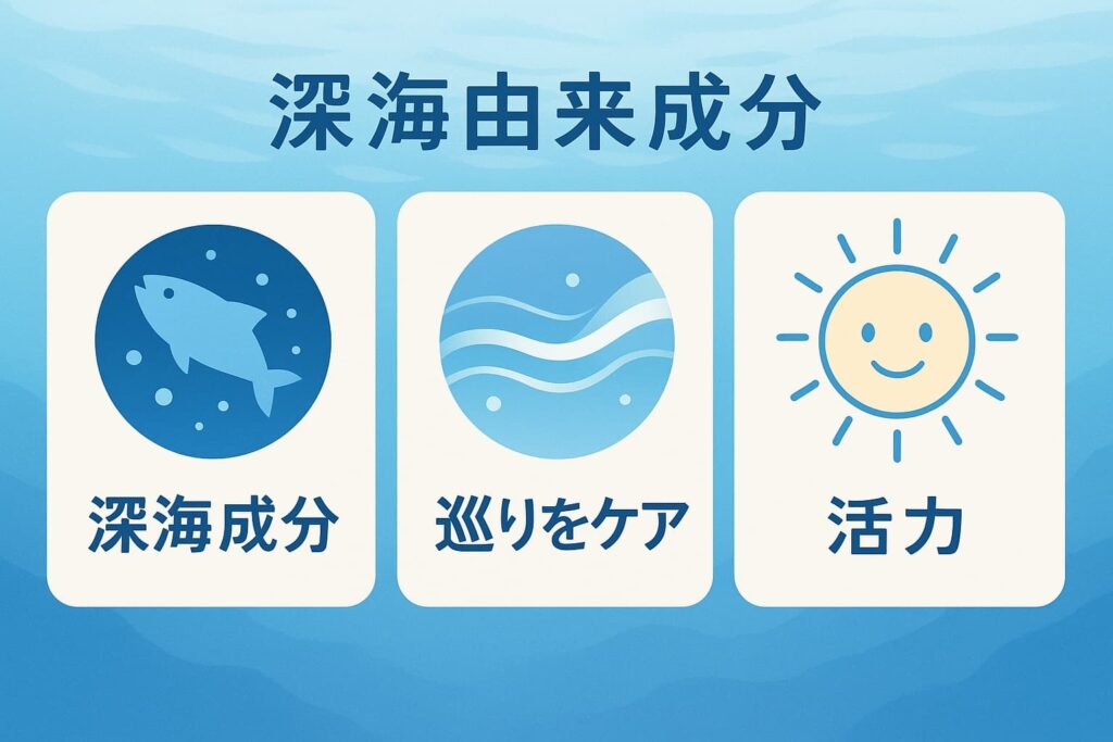 深海皇の成分の効果は?